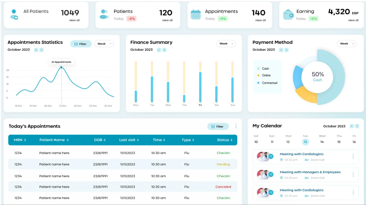 ClinicaCheck clinic dashboard